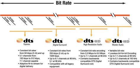 SOLVED: How to rip PiP DTS Express audio (and its .